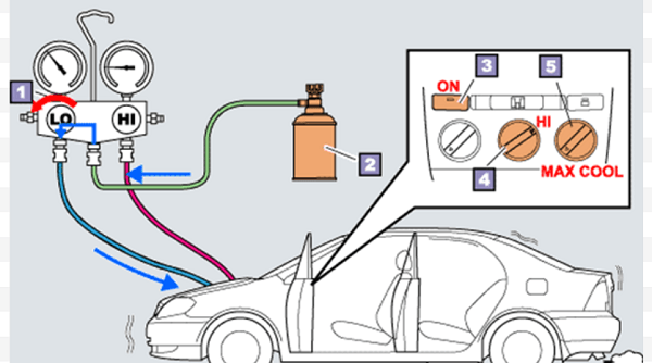 Dấu hiệu cần nạp thêm gas cho điều hòa ô tô