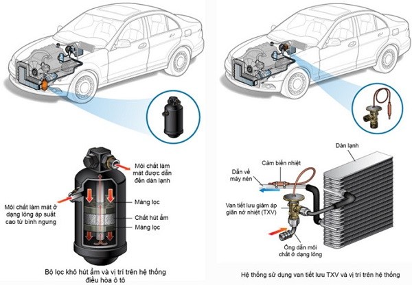 Kiểm tra thiếu ga lạnh hệ thống điều hòa ô tô