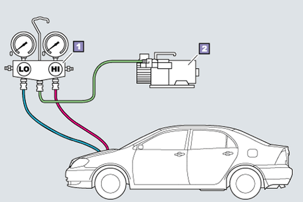 Quy trình nạp gas cho điều hòa ô tô