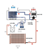 Một số điều cần biết về giàn lạnh trong hệ thống điều hòa