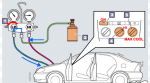 Nguyên nhân và dấu hiệu nhận biết khi điều hòa ô tô hết gas