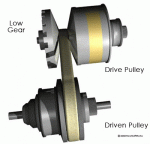 Thông tin cần biết về hộp số vô cấp CVT